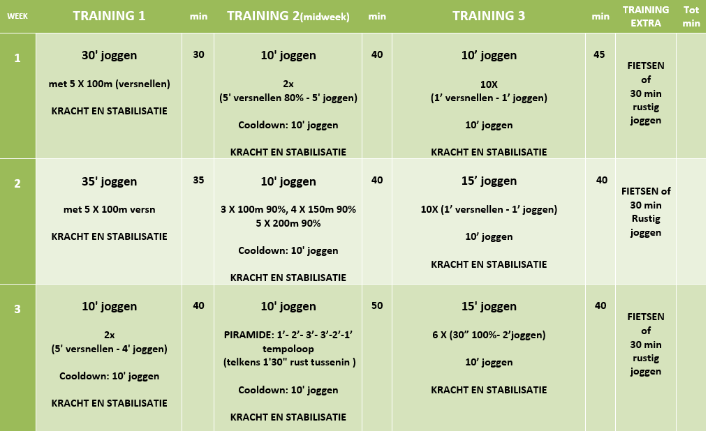 looptraining 1